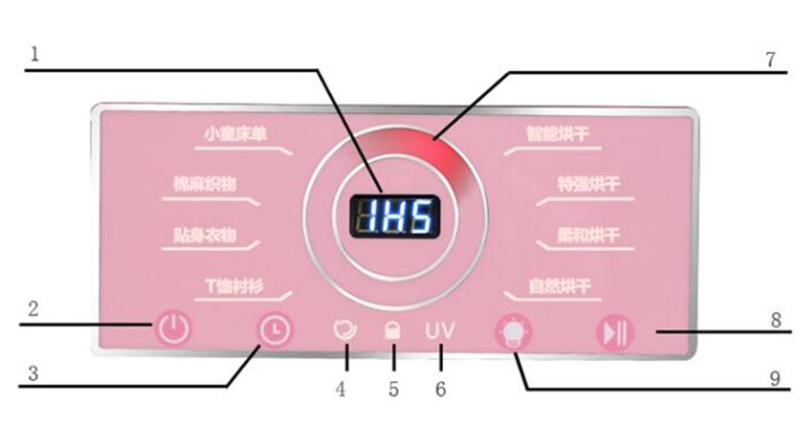 母嬰干衣機(jī)如何烘干寶寶不同類型、材質(zhì)的衣物