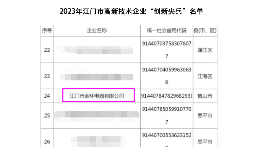 祝賀！金環(huán)電器獲得江門市高新技術(shù)企業(yè)“創(chuàng)新尖兵”稱號