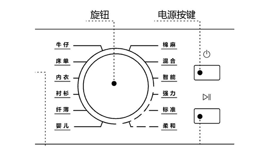 冷凝衣物烘干機烘衣時間長，干衣效果差的原因及解決方法